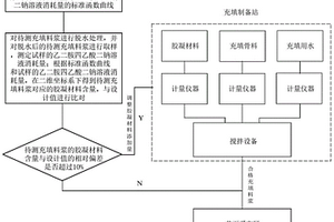 矿山胶结充填料浆配比检验方法