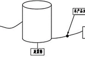 用于造纸领域的功能性填料助剂