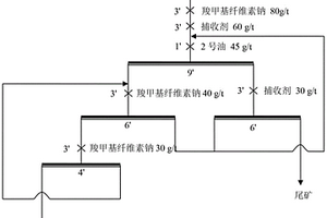 新型表面活性剂在钾石盐矿浮选上的应用方法