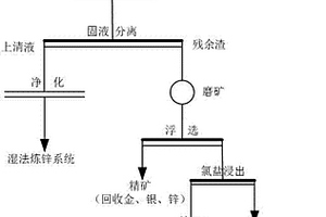 铅银渣浮选组合捕收剂及应用工艺