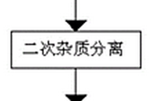 玻璃器皿回收再利用生产工艺