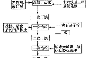 含有纳米矿物质的复合空气净化剂及其制备方法