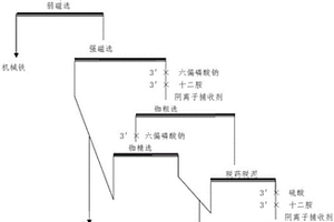 含铷长石矿的选矿方法