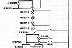 通过提高入选浓度来提高银精矿银回收率的方法