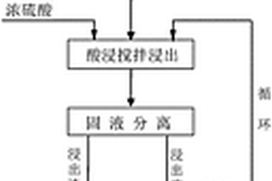 处理难选铜锌矿石的选冶联合工艺