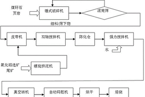 利用高含水率氧化铝选矿尾矿生产烧结砖的方法