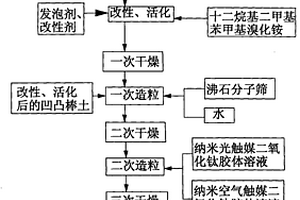 含有纳米矿物质的复合空气净化剂及其制备方法