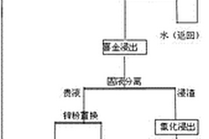 钢厂电除尘灰综合回收工艺