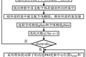 基于粒子群-鸽群混合优化算法的多金属露天矿多目标配矿方法