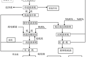 改进铅银渣中银的存在形态而增强浮选铅银渣能力的方法