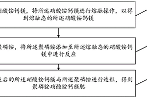 聚磷铵硝酸钙镁肥的制备方法及聚磷铵硝酸钙镁肥