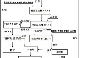 矿石在浸出浮选槽中同槽浸出浮选的方法