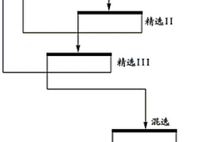 尾矿的资源化利用方法