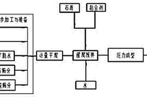 铁尾矿免烧砖及制备方法