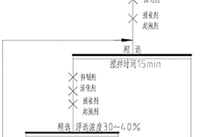用于分选独居石、钛铁矿的捕收剂及其使用方法