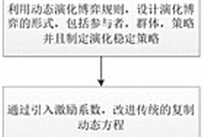 基于移动边缘计算的矿山事故救援任务卸载方法