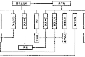 湖底铜矿的露天开采方法