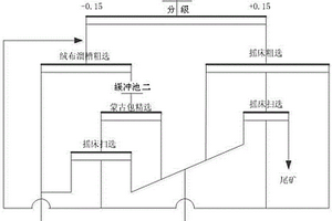 从极低品位含钨尾矿中回收钨的工艺