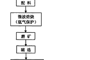 从尾矿中提取铌的方法