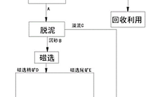 利用碱浸、脱泥及磁重联合再选钒钛磁铁精矿的方法