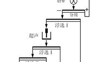石墨的短流程提纯方法