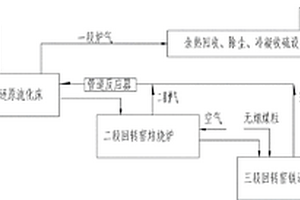 采用热解-还原联合技术生产硫磺的方法