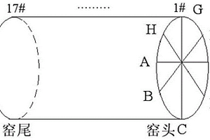 降低喷煤量、提高球团矿产量和质量的方法