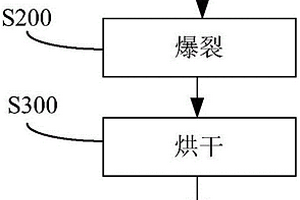 直接还原含铁原料的方法和系统