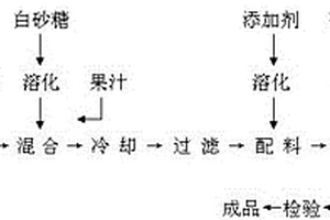 纯天然蜂蜜果味饮料