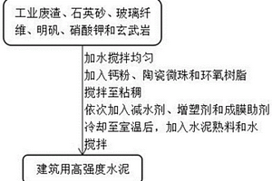 建筑用高强度水泥及其制备方法