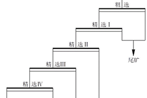 高品位碱式碳酸镁矿降钙提纯的方法
