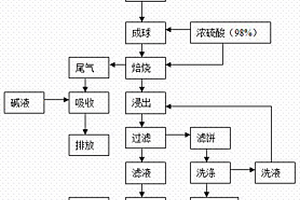 铝土矿选尾矿回收铝铁同步制备高硅酸渣的方法