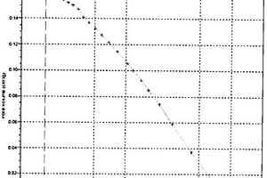 超轻分级阵列孔泡沫材料的制备方法