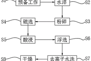 高效排出反应釜内高纯石英砂提纯用混合酸的方法