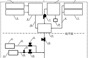 全尾砂-废石-棒磨砂膏体气液联动充填系统及充填方法
