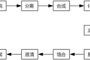 农用稀土增效剂的制备方法