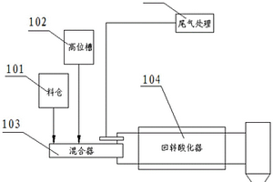 稀土精矿低温酸化焙烧方法及装置