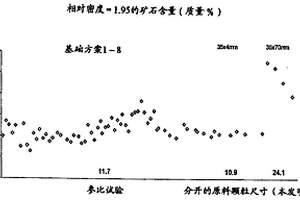 碳质材料的气化