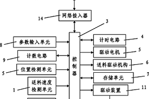 磁选机综合控制系统