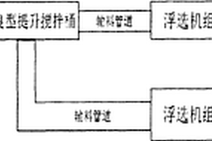 高效率矿石浮选工艺流程和系统