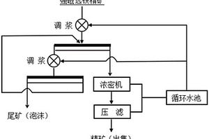 提高絮状铁精矿品位的浮选方法