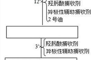 从碱性长石花岗岩钽铌矿中浮选回收钽铌的方法