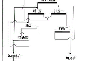 超细粒级锡石浮选回收的方法