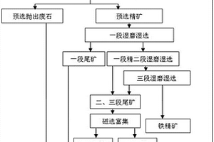 回转窑焙烧磁选铁矿石尾矿闭路回收利用工艺