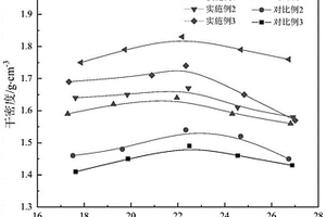 路基填筑材料及其制备方法
