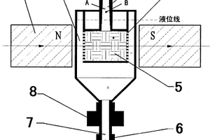 离心高梯度磁选法