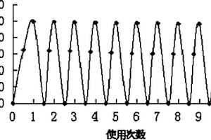 改性蛇纹石负载二氧化钛光催化剂的制备方法
