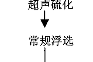 用超声波清除溶液中颗粒表面包层的方法、工艺及用途