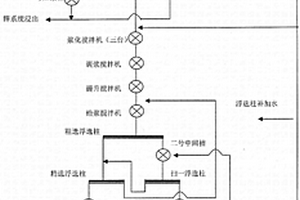 采用硫酸作调整剂提高浮选银精矿中银回收率的方法