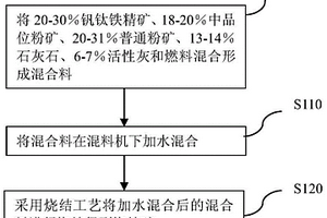 钒钛铁精矿的烧结矿生产方法